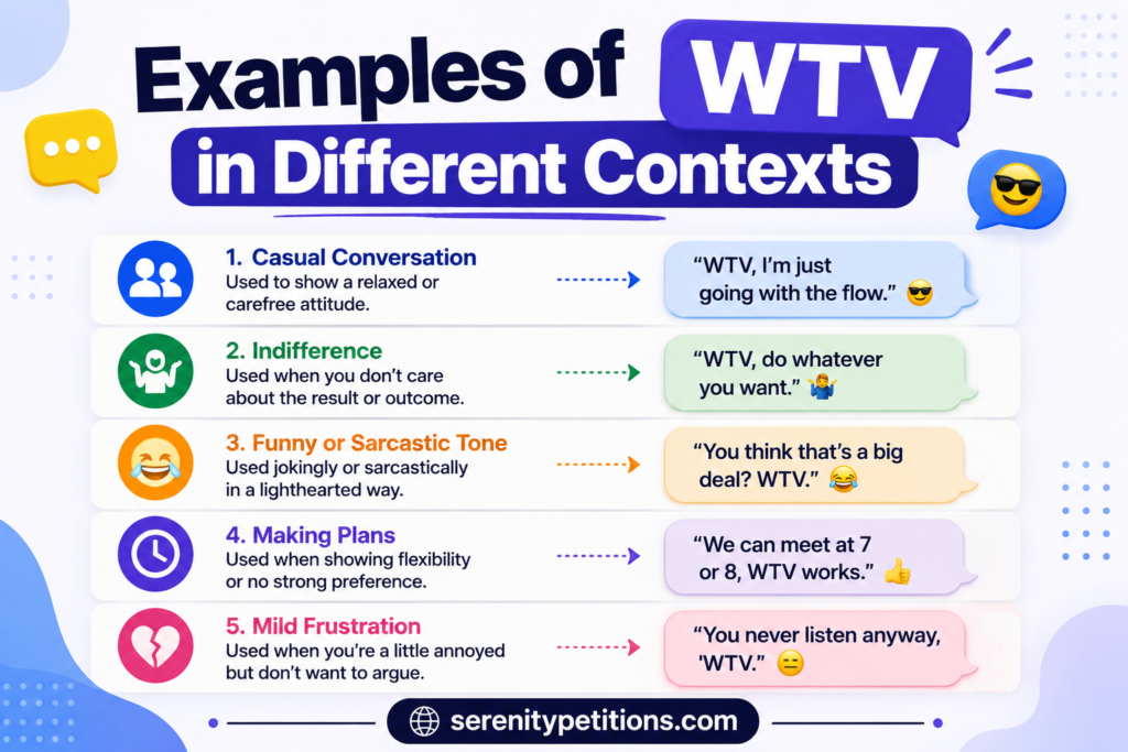 examples-of-wtv-in-different-contexts