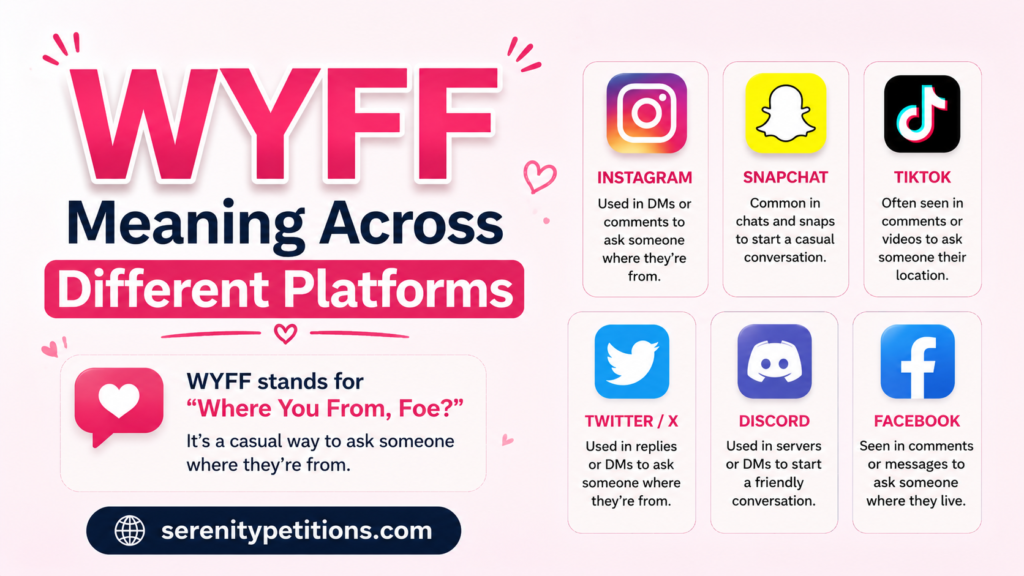 wyff-meaning-across-different-platforms