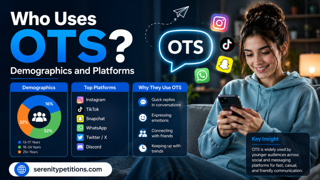 who-uses-ots-demographics-and-platforms